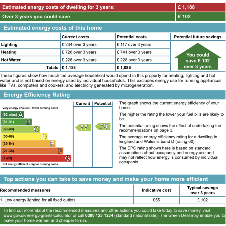 Domestic Energy Assessor Training - Trydan Training